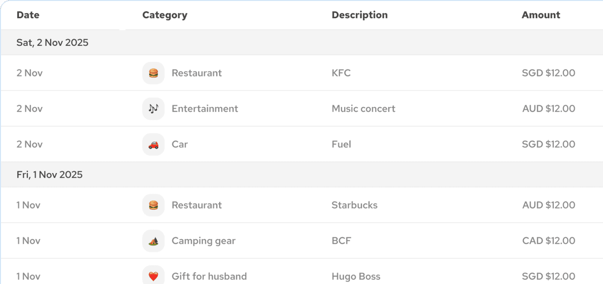 Daily spending tracking